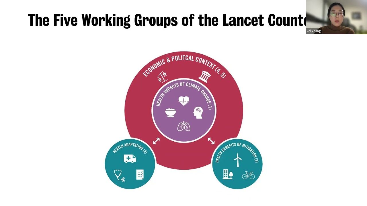 Our planet, our people: understanding the health impacts of climate change