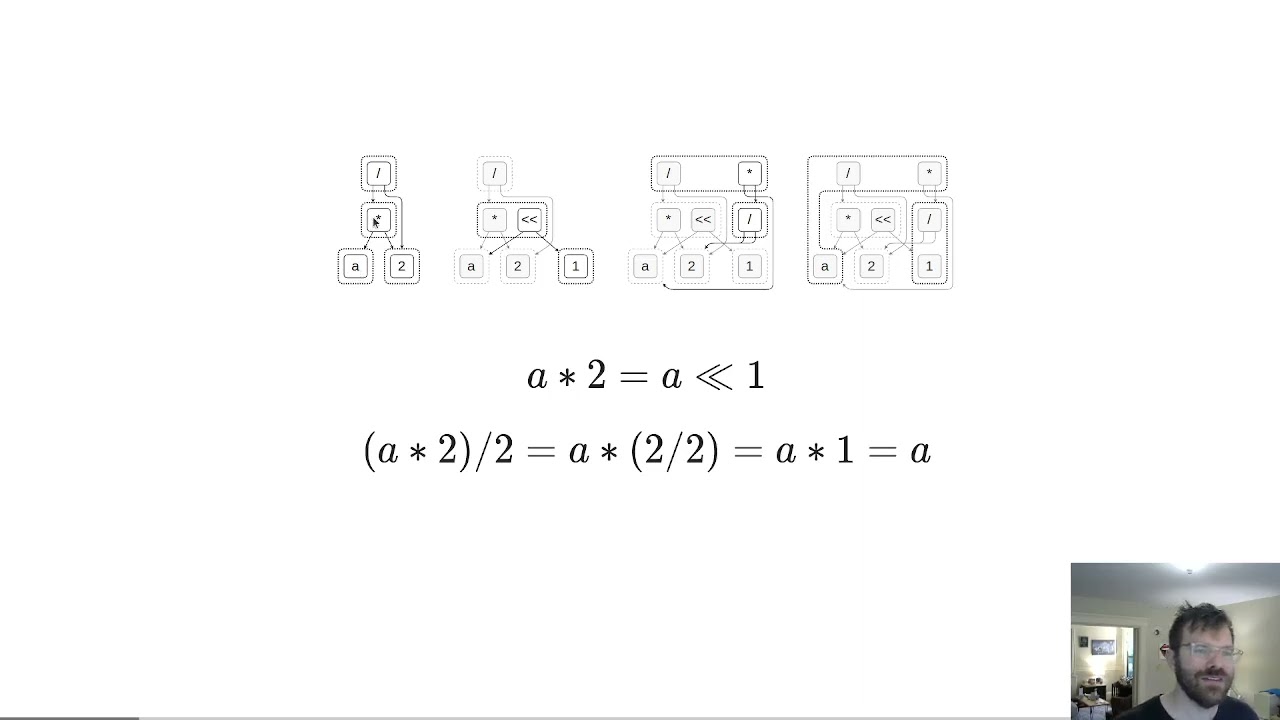 EGraphs and Automated Reasoning: Looking Back to Look Forward