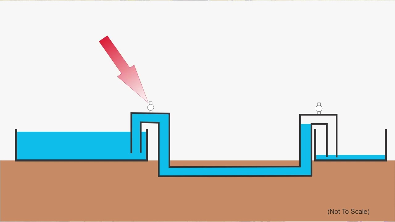Greenhouse Expansion - Bridge Siphon