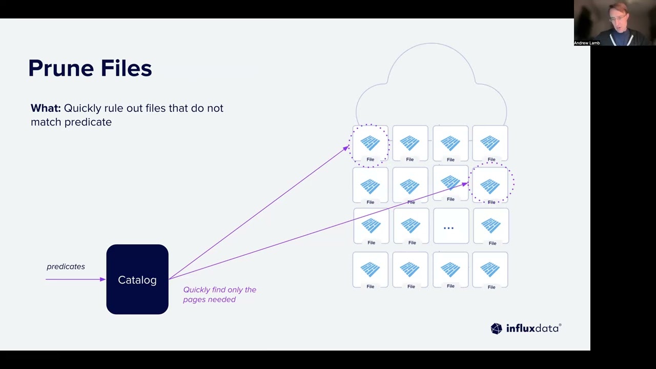 Accelerating Apache Parquet with metadata stores and specialized indexes using Apache DataFusion