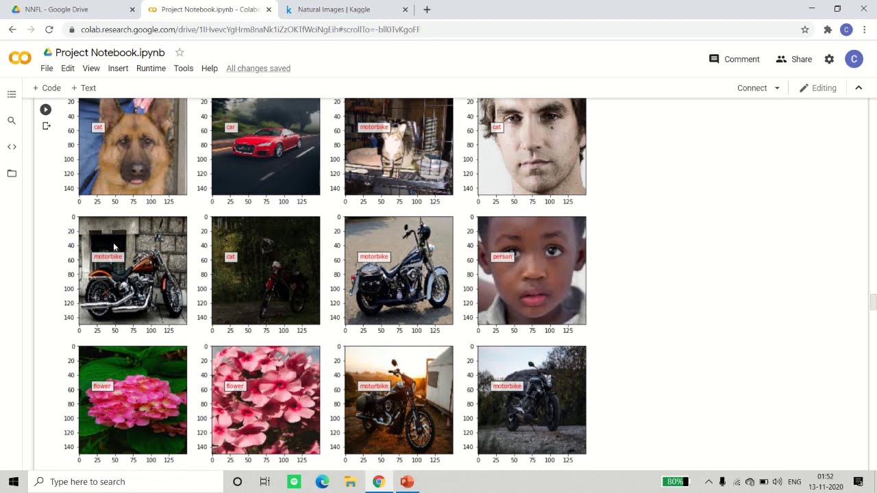 Image classification using CNN on natural images