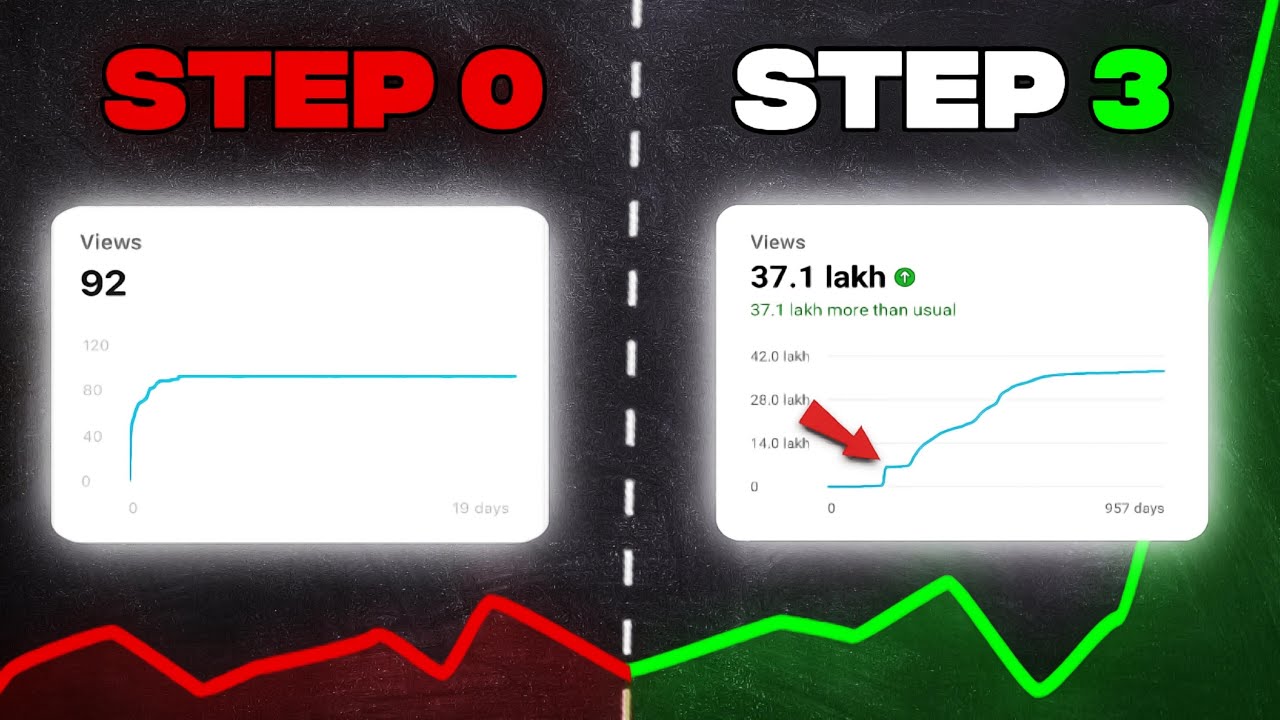 How ​New Channels Getting His 1st Video Viral? ( Secrets 🤫 )