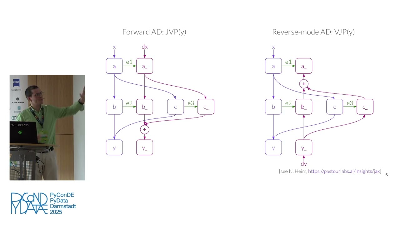 Pipeline-level differentiable programming for the real world