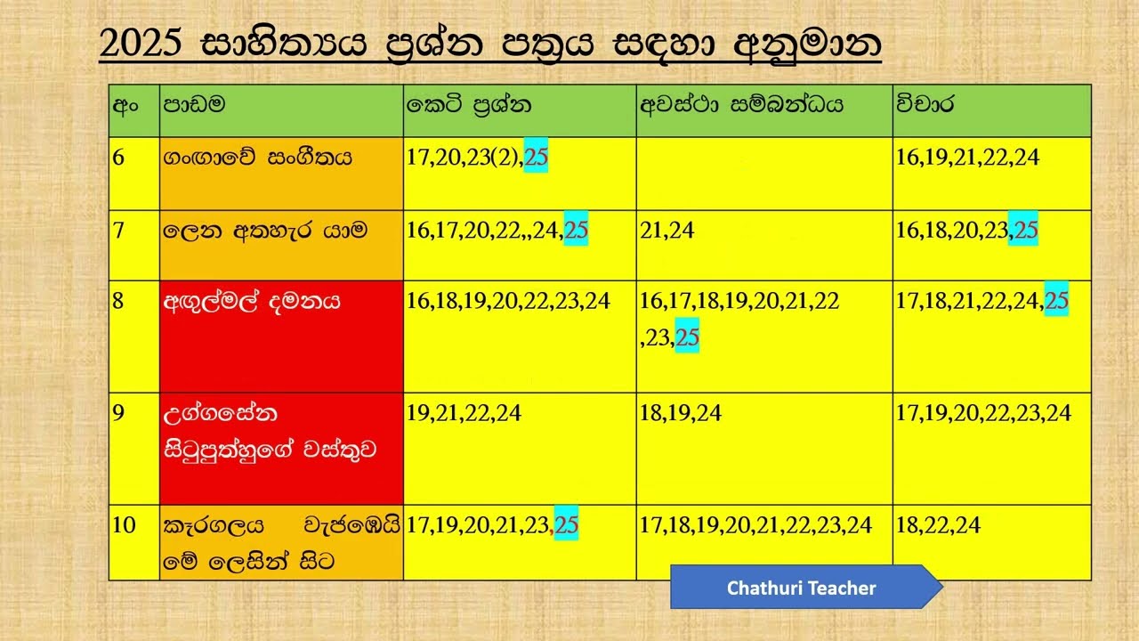 “2025 සා/පෙළ සිංහල සාහිත්‍ය අනුමාන ප්‍රශ්න | විශ්ලේෂණය + ප්‍රශ්න රටාව”