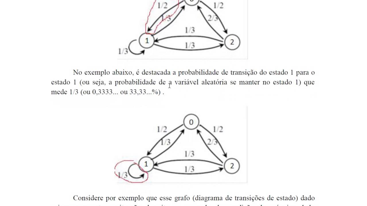 Pesquisa Operacional II - Aula 1: Processos Estocásticos