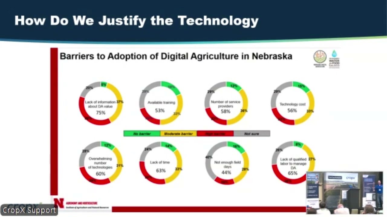 The CropX Commitment: Evolving Ag Training for Your Success