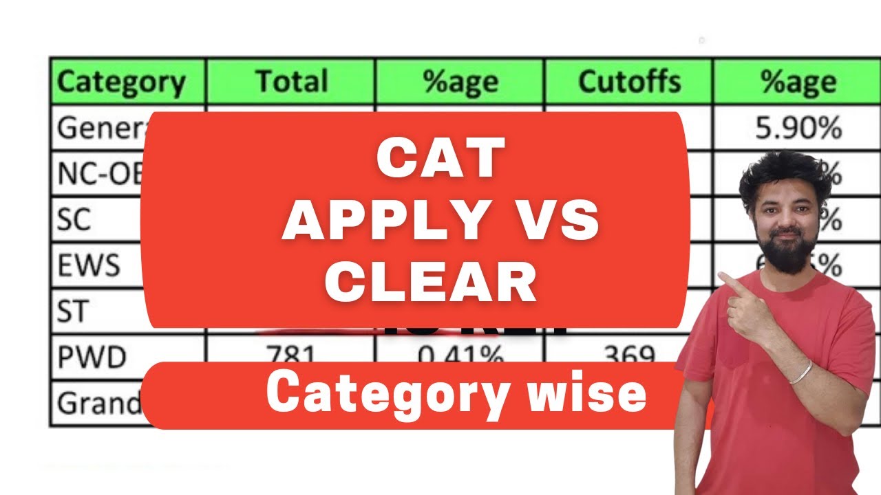 Who got better chance to get IIM Call! Open EWS OBC SC ST PwD | Category wise CAT Data