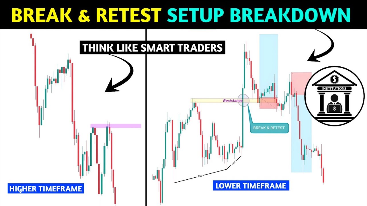 🔴Break & Retest setup secret 📊‼️price action ‼️Pkr Trading 
