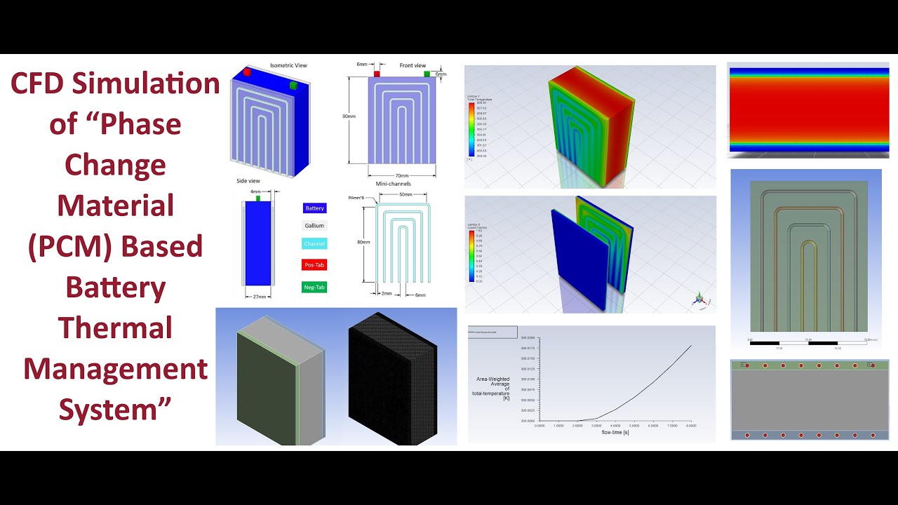 CFD Simulation of PCM-Based Thermal Management for Prismatic Lithium-Ion Battery