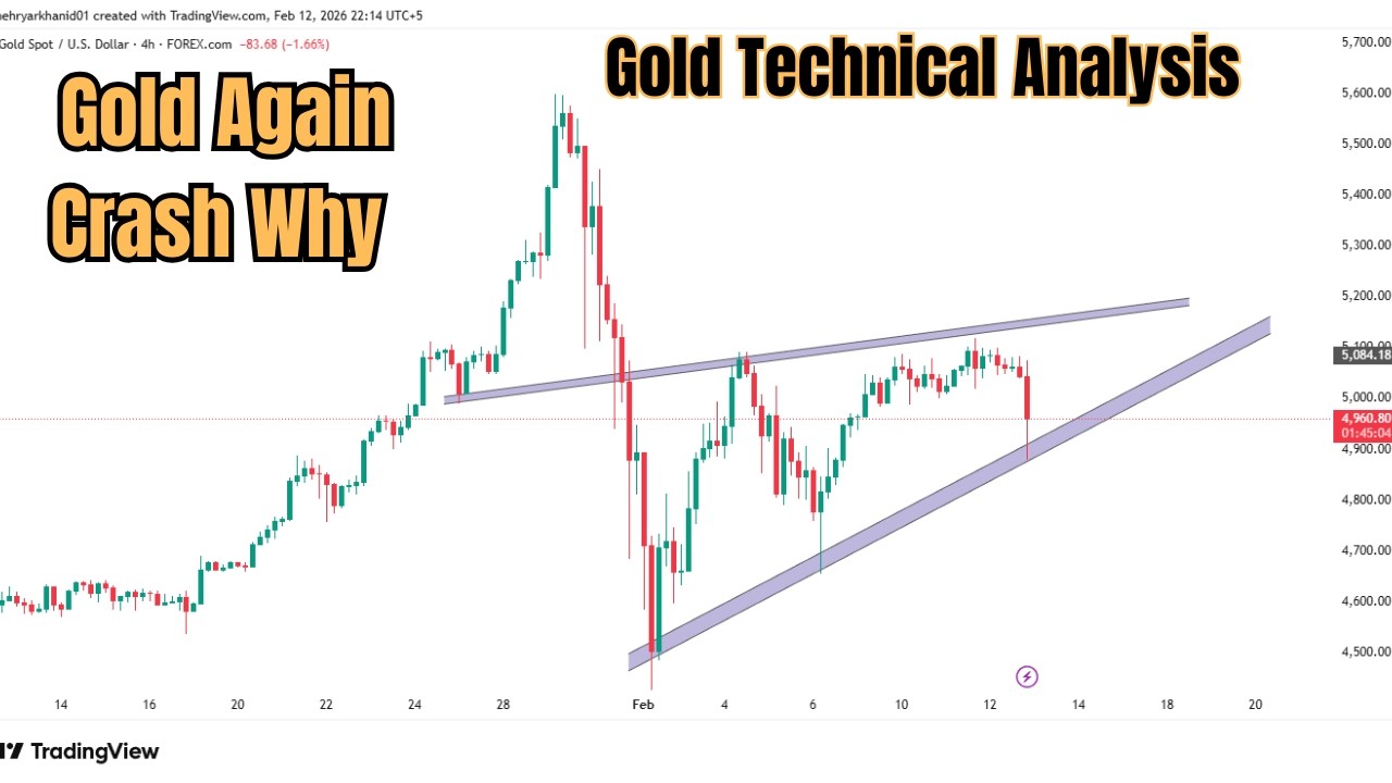 Gold Price Crash Today? | XAUUSD Technical Analysis & Best Buy/Sell Zones