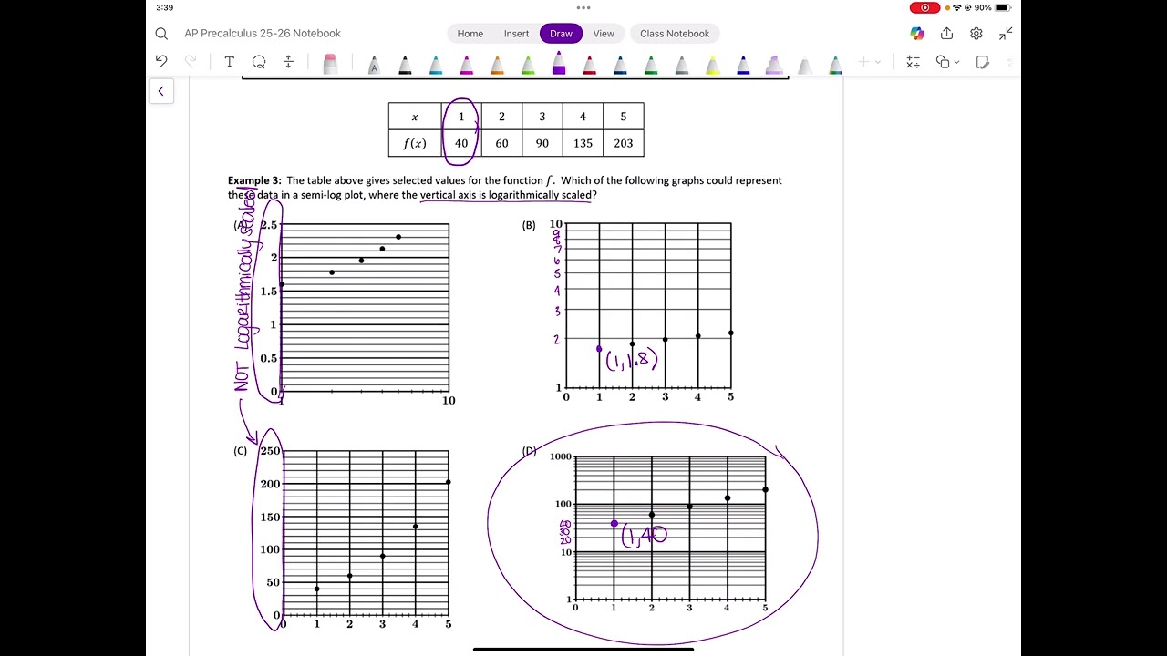 2.15 Semi-Log Plots Notes
