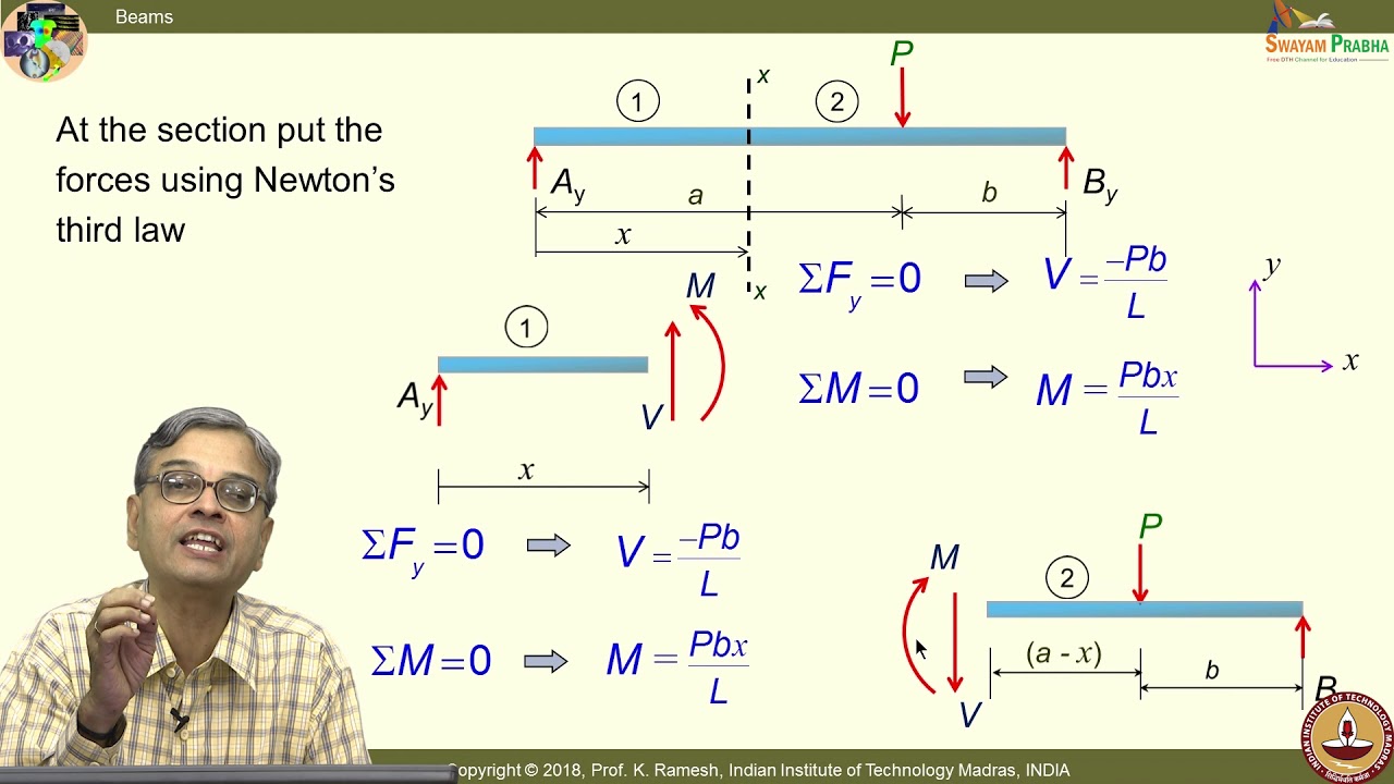 Lec 11 Beams II