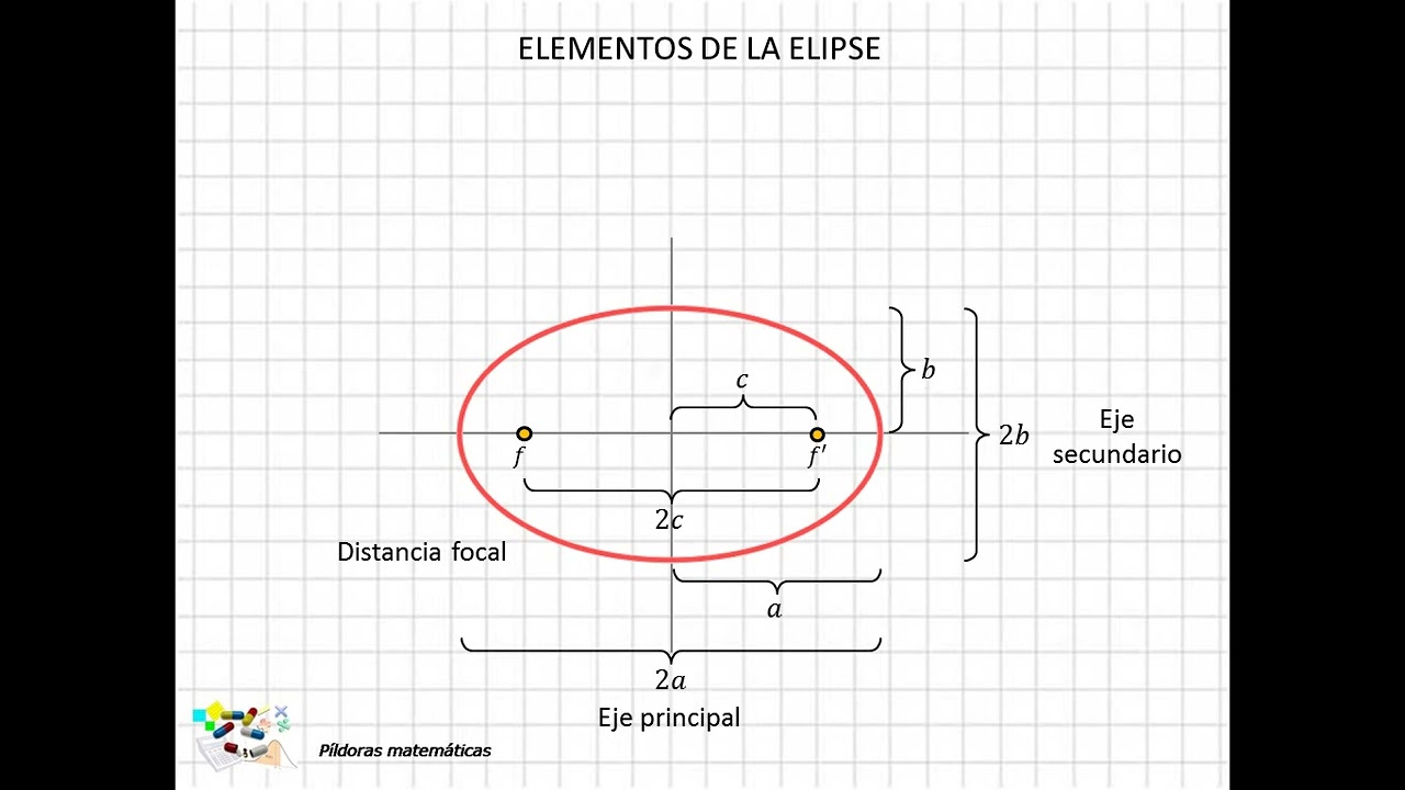07 Elementos de la elipse