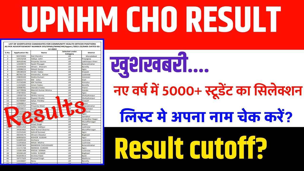 UPNHM CHO Final Result with District Details 2022 | CHO Officer Result 🎉