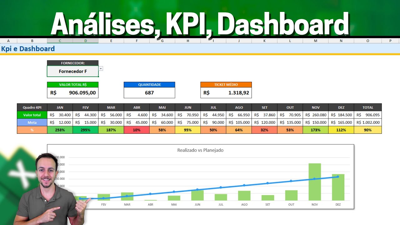 Como fazer KPI, Dashboard, Análises, Metas no Excel | Planilha Grátis