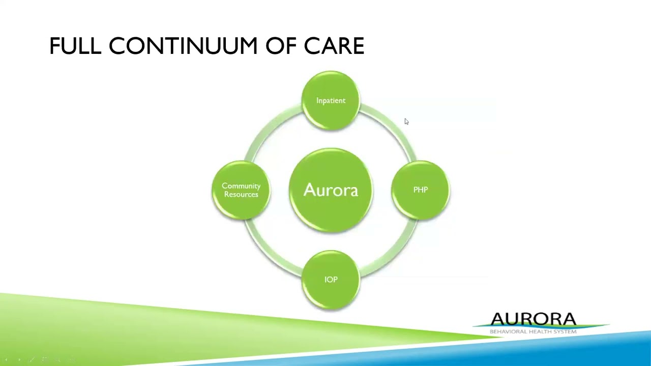 Aurora Behavioral Health by Shanika Hunter, Katie Rasmussen, Erika Rudder
