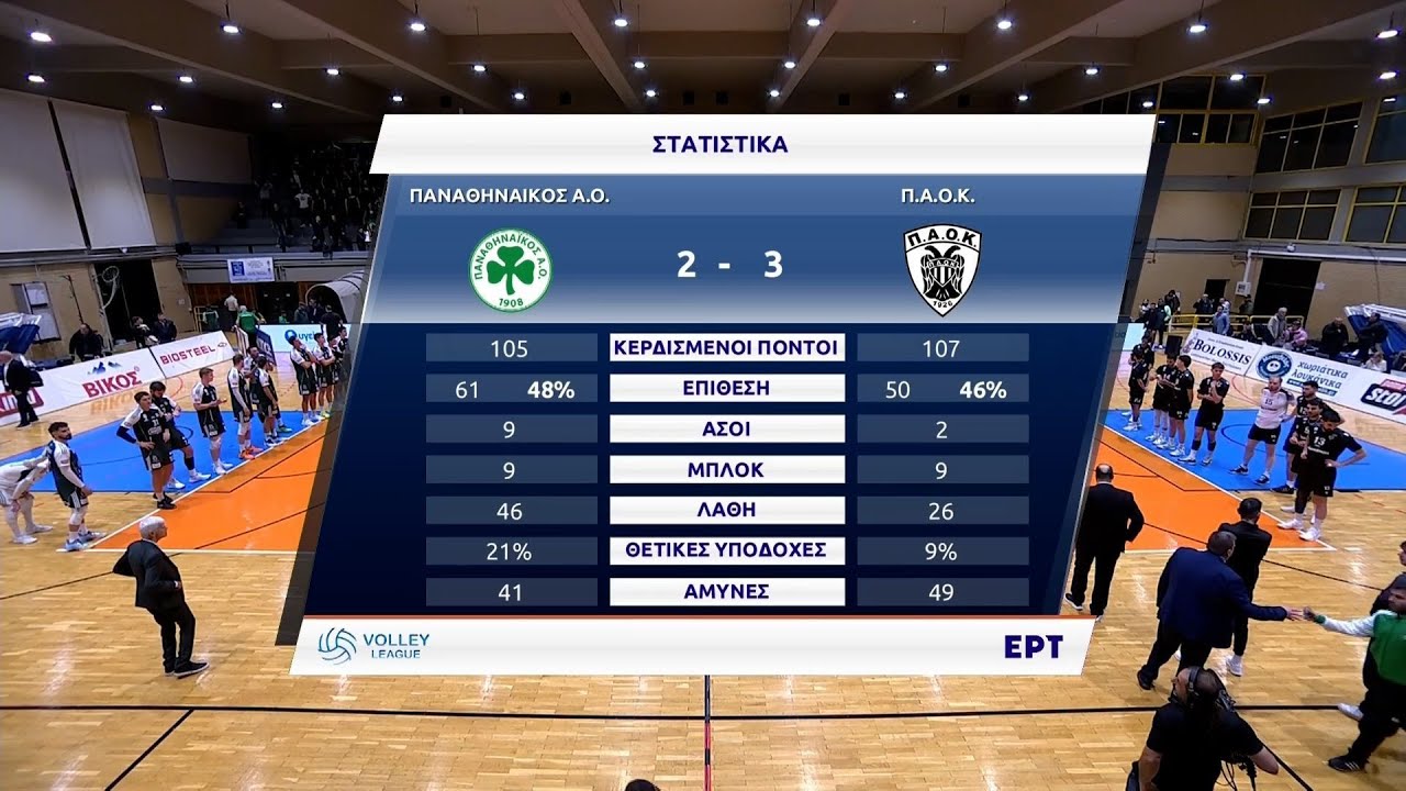 Volley League 2025-2026 | &Pi;&alpha;&nu;&alpha;&theta;&eta;&nu;&alpha;ϊ&kappa;ό&sigmaf; &ndash; &Pi;&Alpha;&Omicron;&Kappa; | 7&eta; &Alpha;&gamma;&omega;&nu;&iota;&sigma;&tau;&iota;&kappa;ή | Highlights