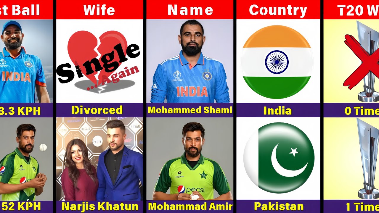 Comparison : Mohammed Shami VS Mohammad Amir|| mohammed shami vs mohammad amir|