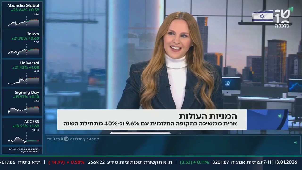 ארגנטינה ממריאה, ישראל נחנקת: מיליי, שקל חזק וחסמי יבוא | פאנל ערוץ הכלכלה | אלעד ברשאן