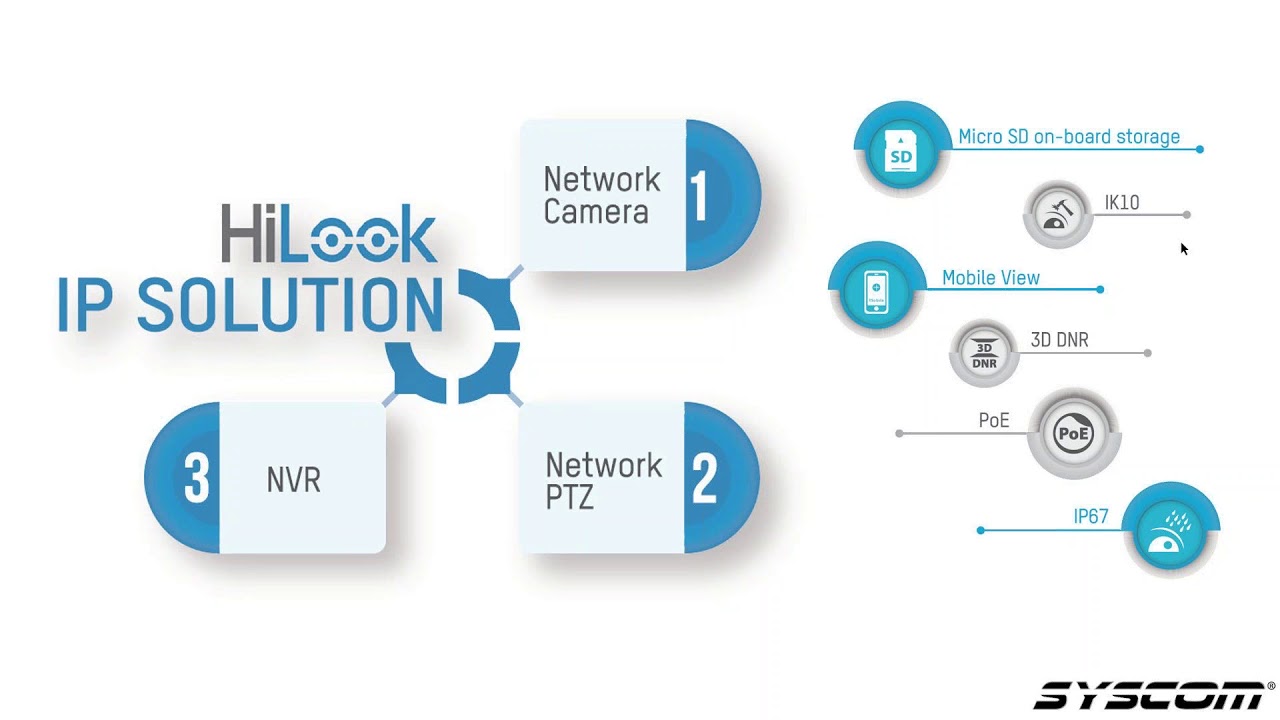 Hi Look by HIKVISION, Videovigilancia IP para el mercado domestico