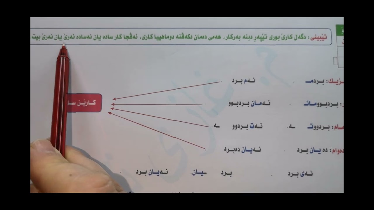 بابەت: جێناڤێ لکاو وەک بەرکار