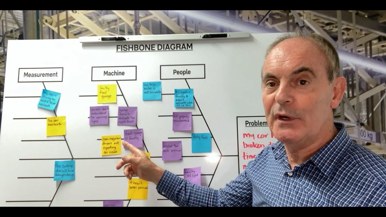 LEAN BITES: 6 Tips in getting the best result from a Fishbone Diagram