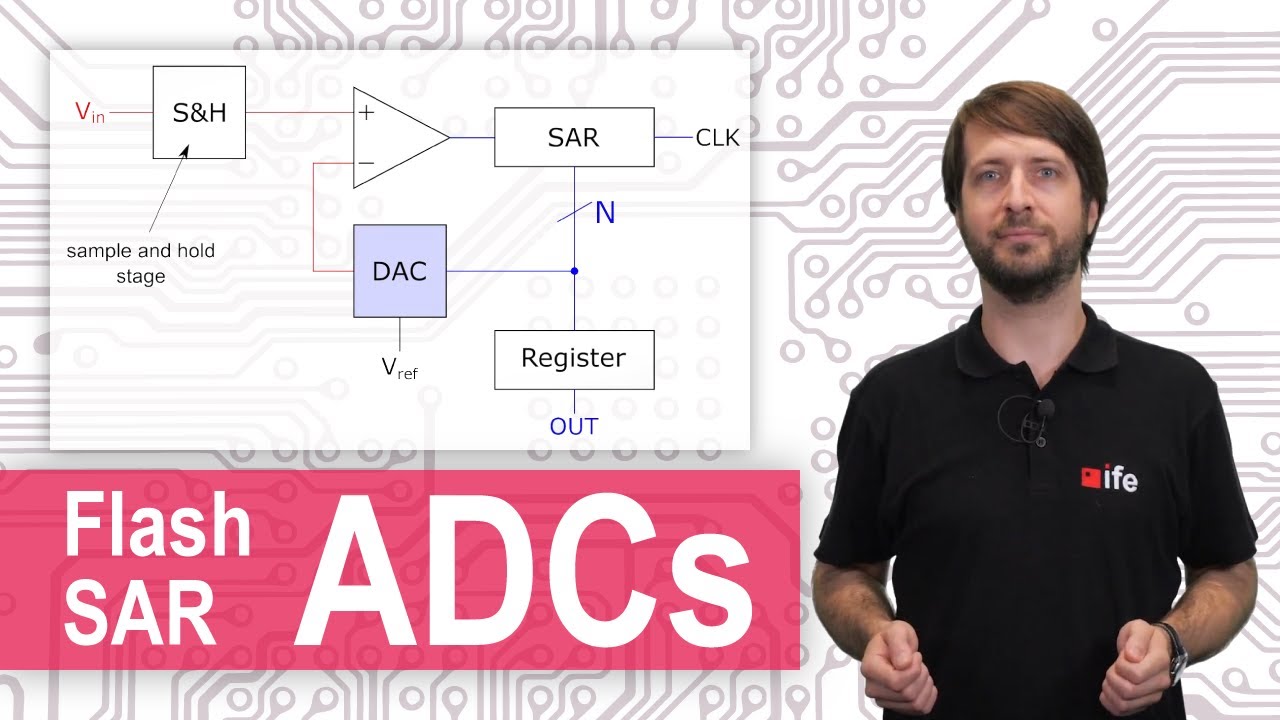 Analog-to-Digital Converters (ADC) - Flash ADC and Successive Approximation Register ADC