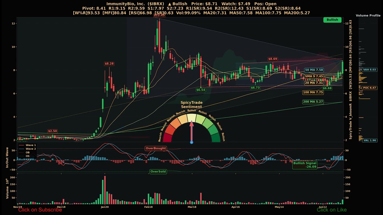 ImmunityBio, Inc. ( $IBRX ) SpicyTrade &mdash; Ежедневный анализ акций