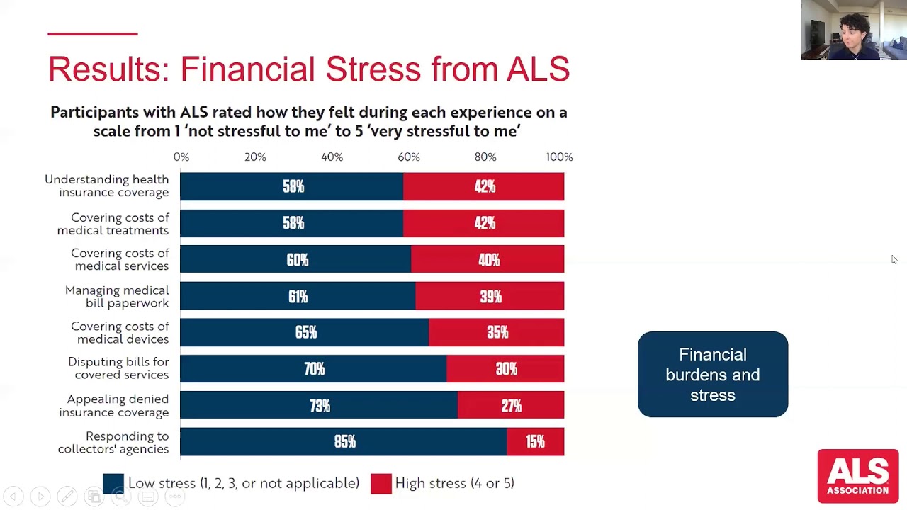 ALS Focus, A New Survey Program Informed by People with ALS and Caregivers
