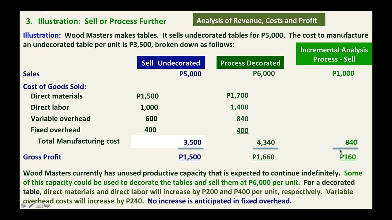 Incremental Analysis: Sell:Process & Retain:Replace YT