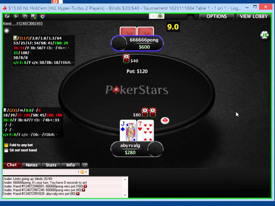 HU SNG 15$ hyper-turbo