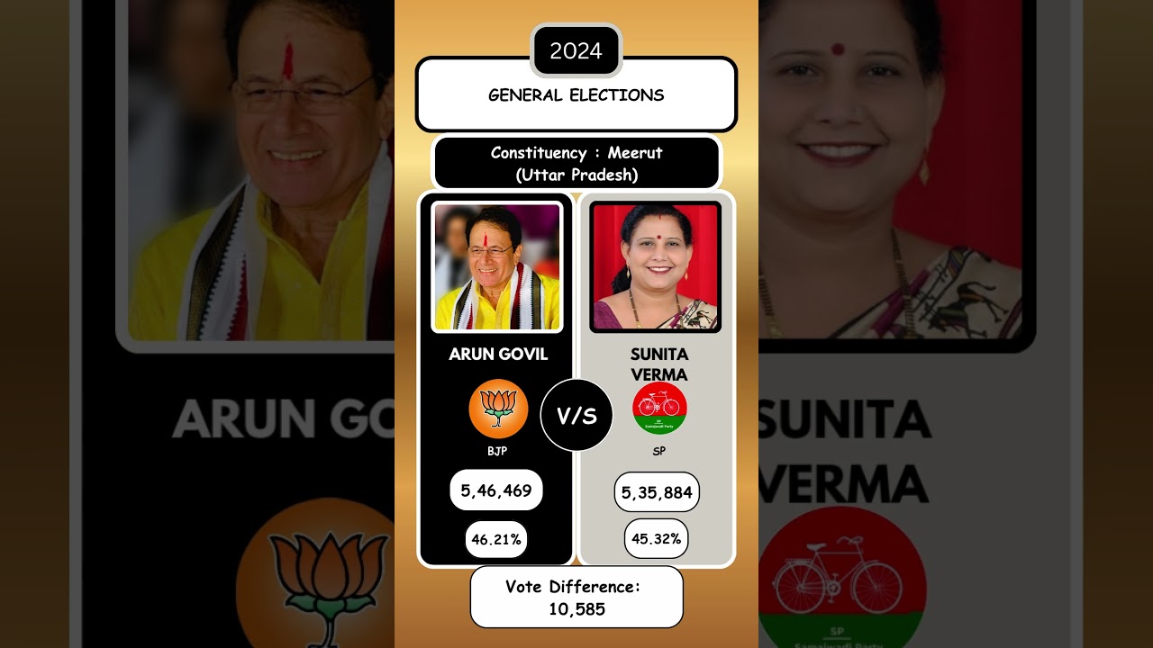 Meerut 2024: Arun Govil&rsquo;s Close Battle! ⚔️ BJP vs SP 🔥| Lok Sabha Elections #shorts #trending