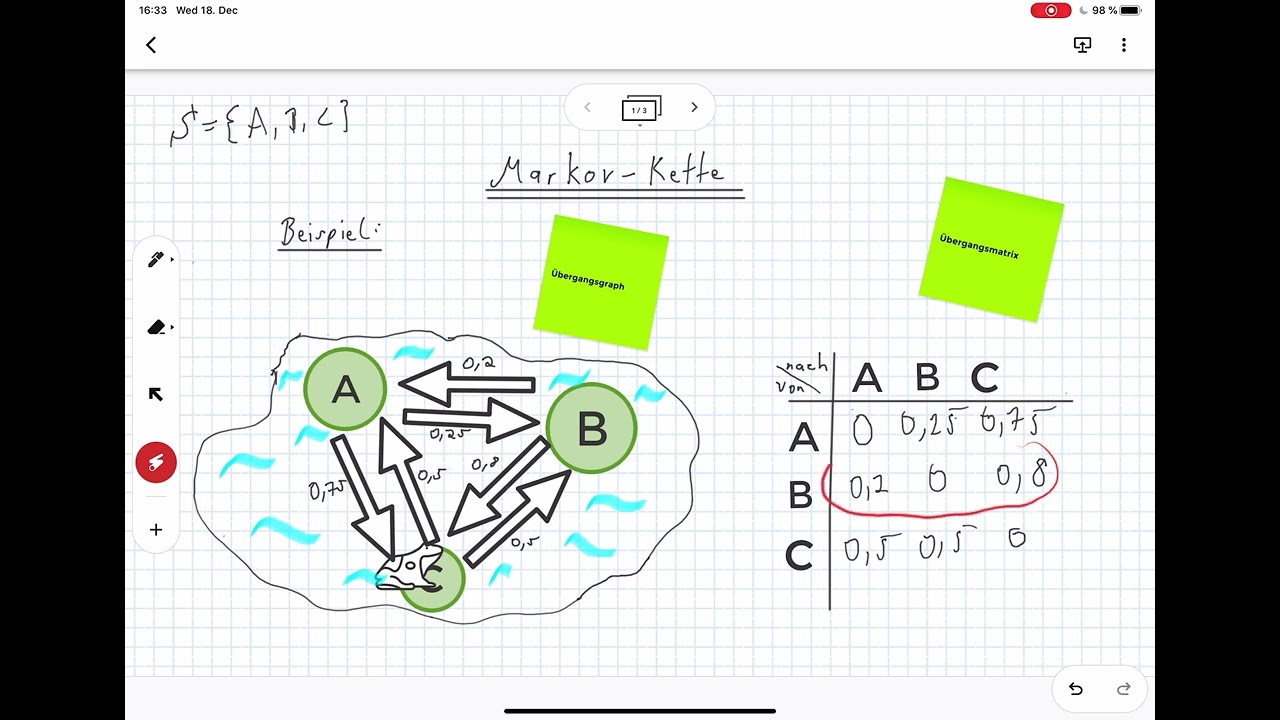 Let's 'plain - Was sind Markov-Ketten? // Uni-Mathematik