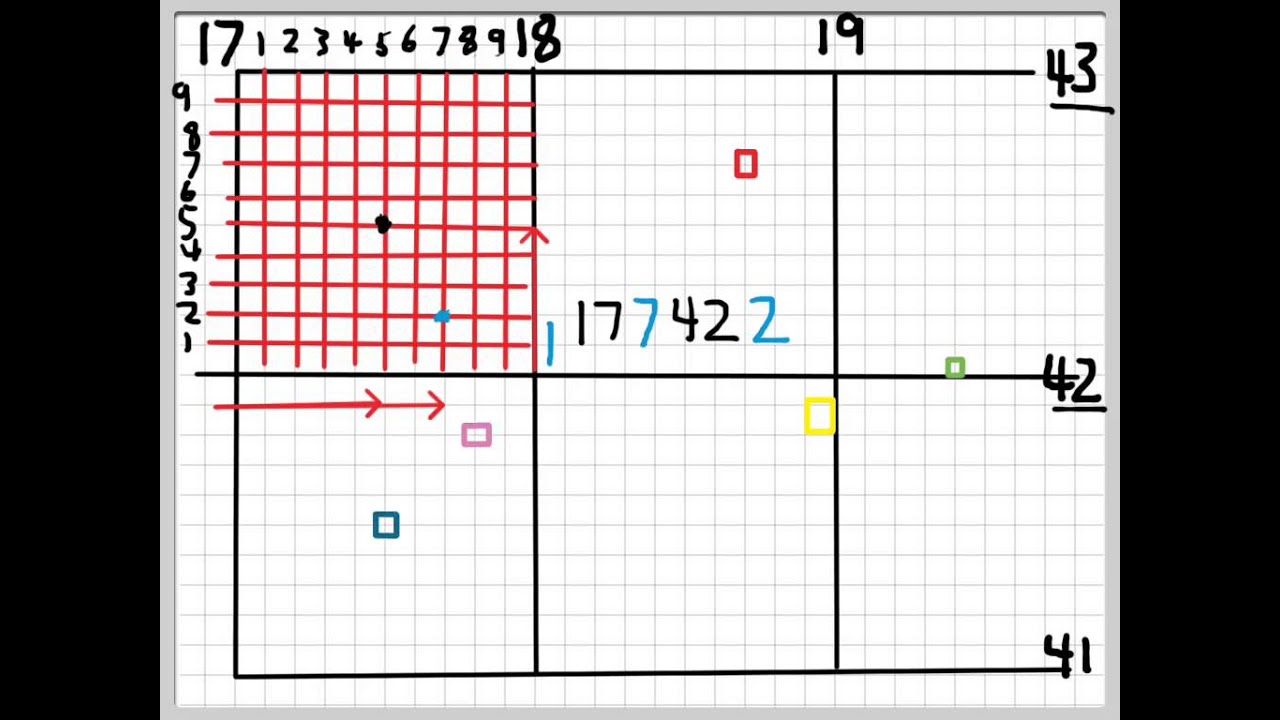 6 Figure Grid References - Geography Skills