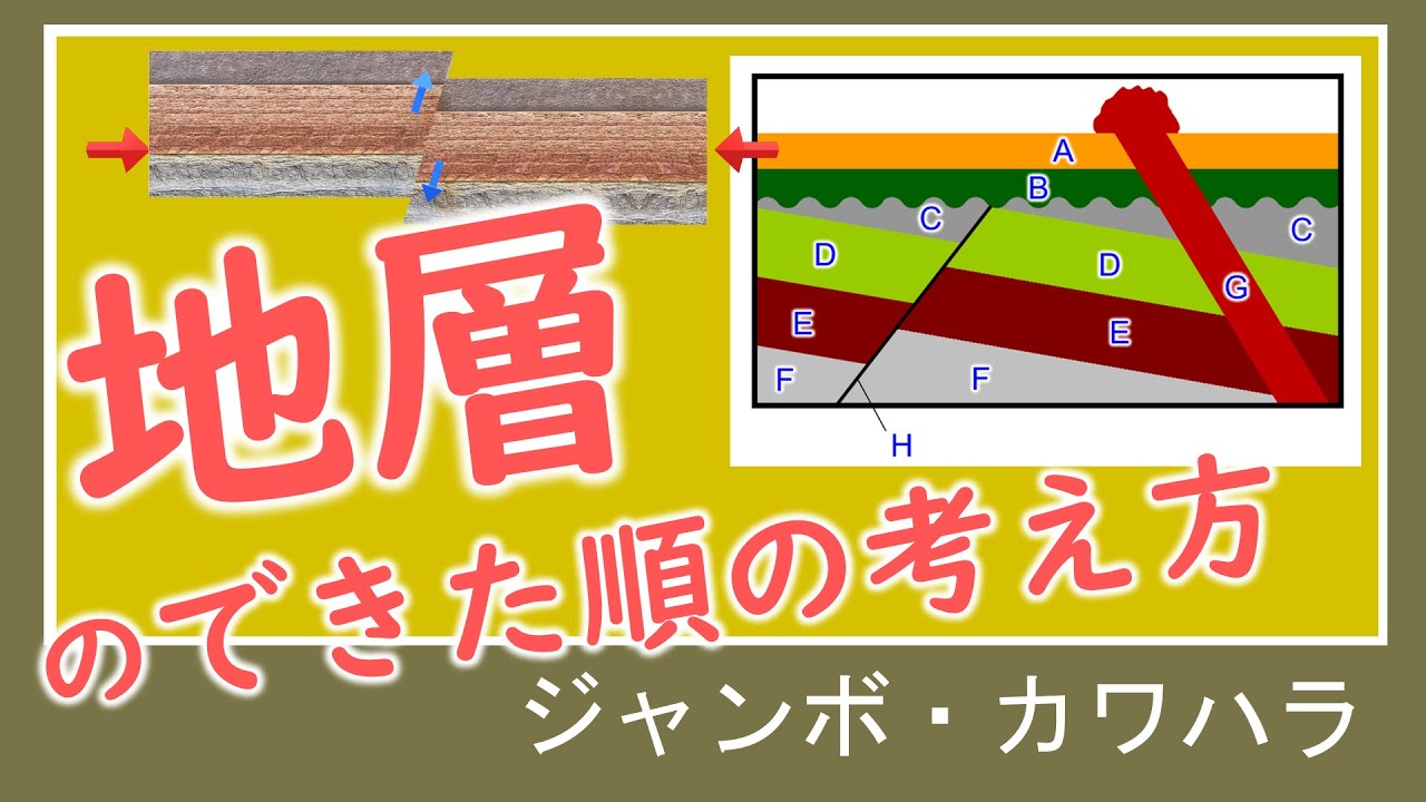 【理科】地層のできた順の考え方
