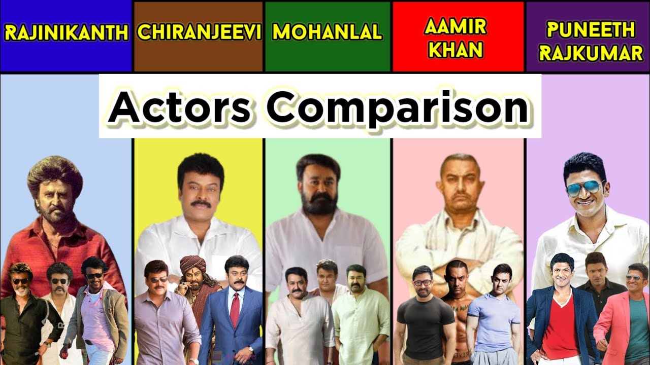 Rajinikanth vs Chiranjeevi vs Mohanlal vs Aamir Khan vs Puneeth Rajkumar | Part 2 | Mobile Craft