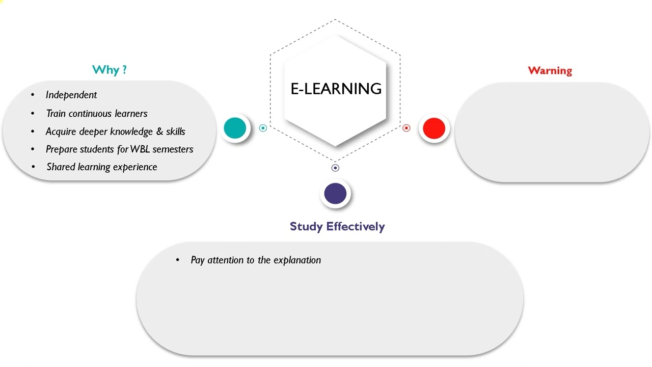 Introduction to e Learning
