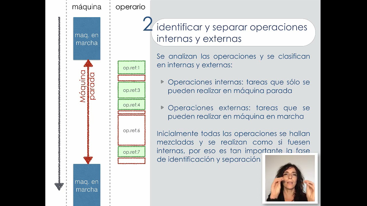 SMED paso a paso |  | UPV