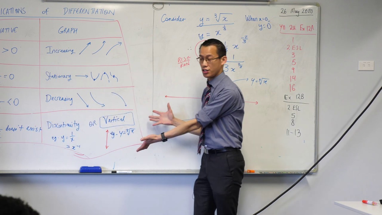 Sign of the Derivative (4 of 7: Vertical tangent)