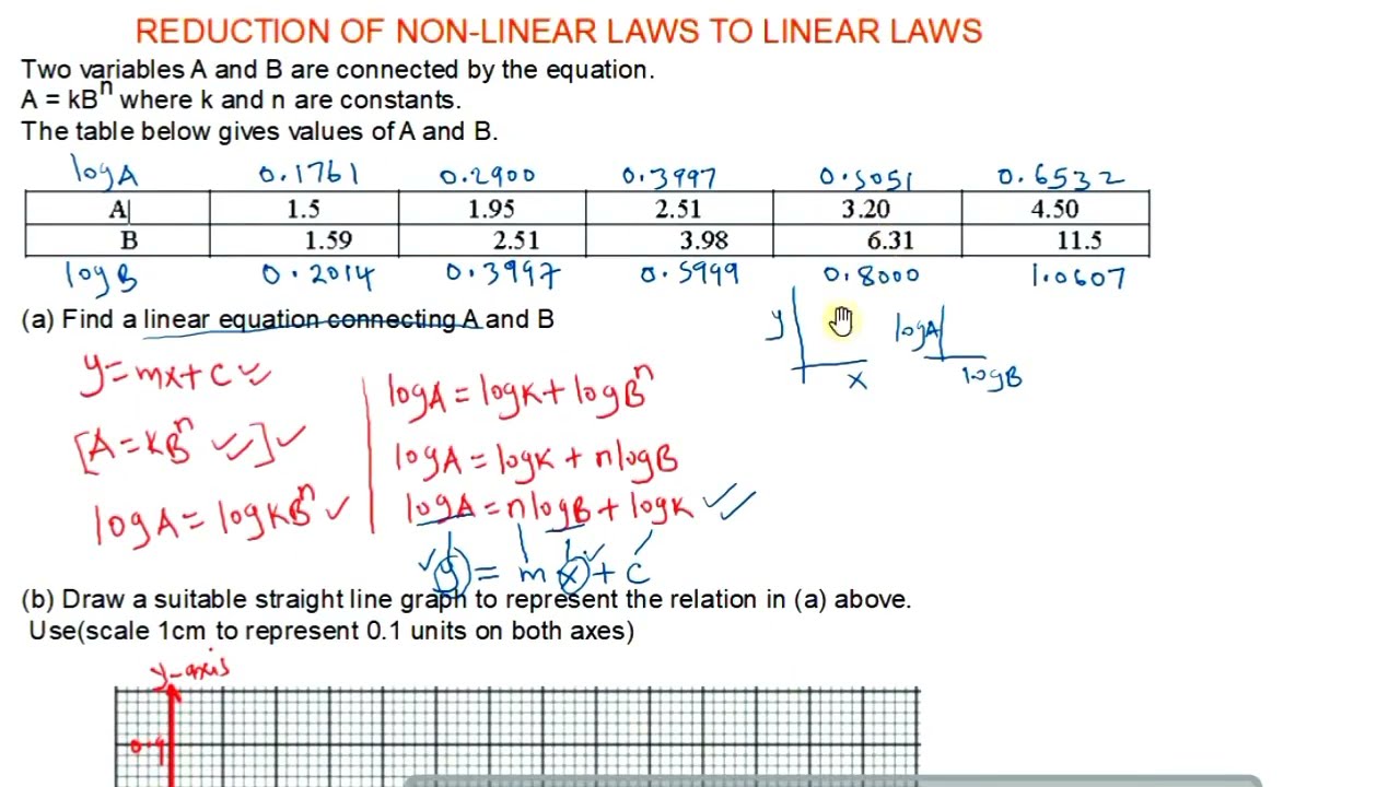Reduction of nonlinear equation to linear form/ Graphical methods.
