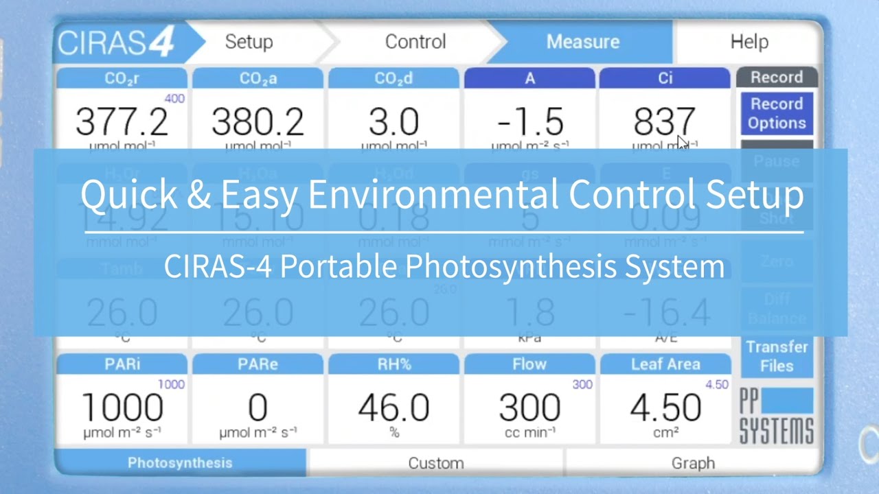 Quick & Easy Environmental Control Setup with the CIRAS-4 Portable Photosynthesis System