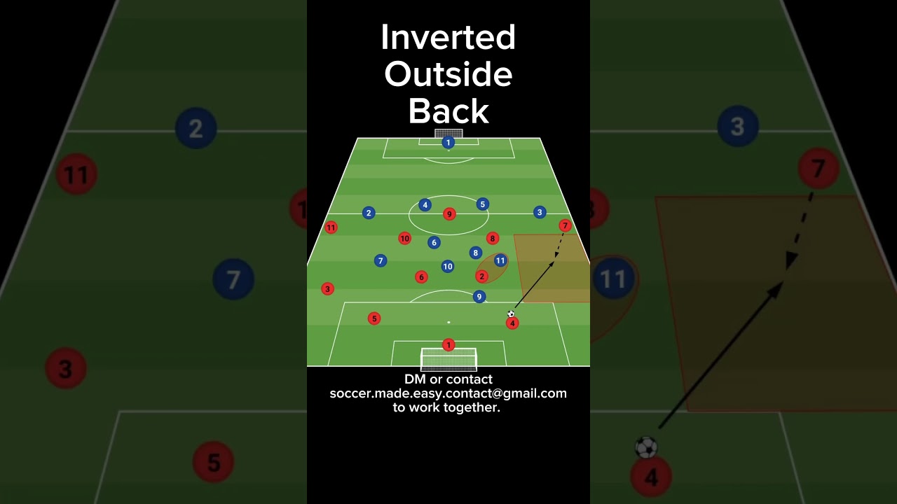 Inverted Outside Back