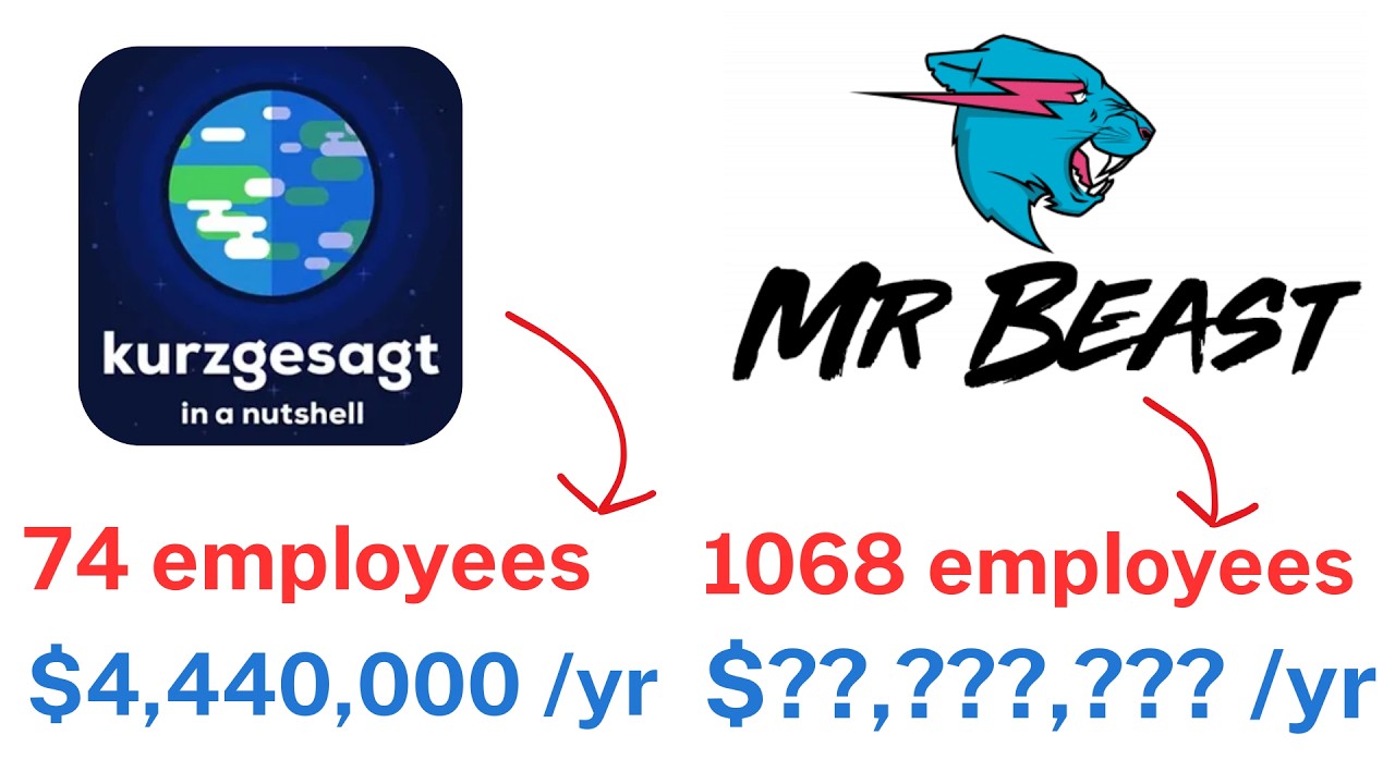 YouTubers employ a lot of people