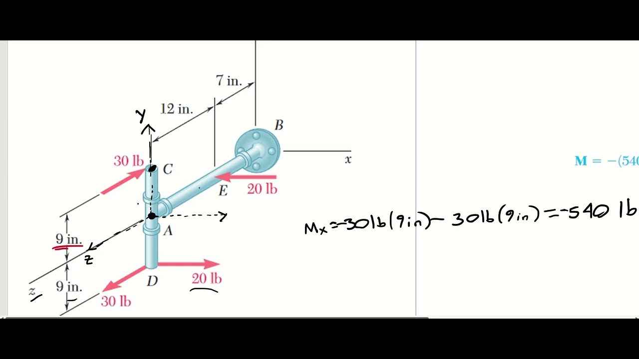 Estática - Unidad 1- Equilibrio de la partícula - Parte 9 - Momento y Par