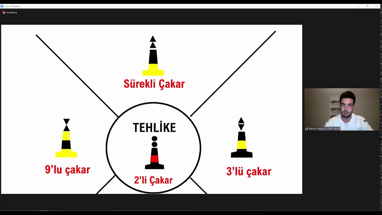 Ders-2-Şamandıra ve Fenerler Çatışmayı Önleme Kuralları