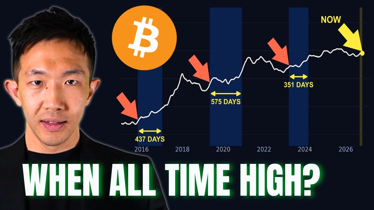 When Will Bitcoin Hit a New All-Time High? Comparing Last Three Cycles