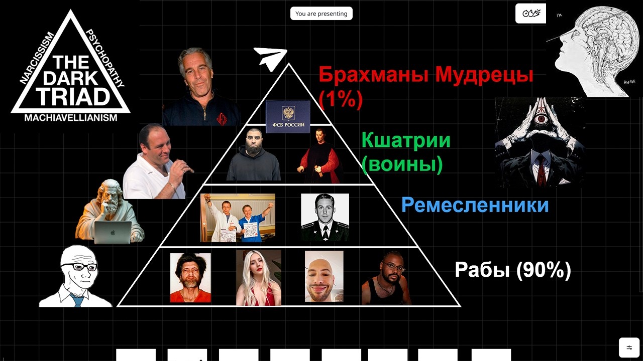 Пирамида каст в России (от рабов до жрецов и КГБ)
