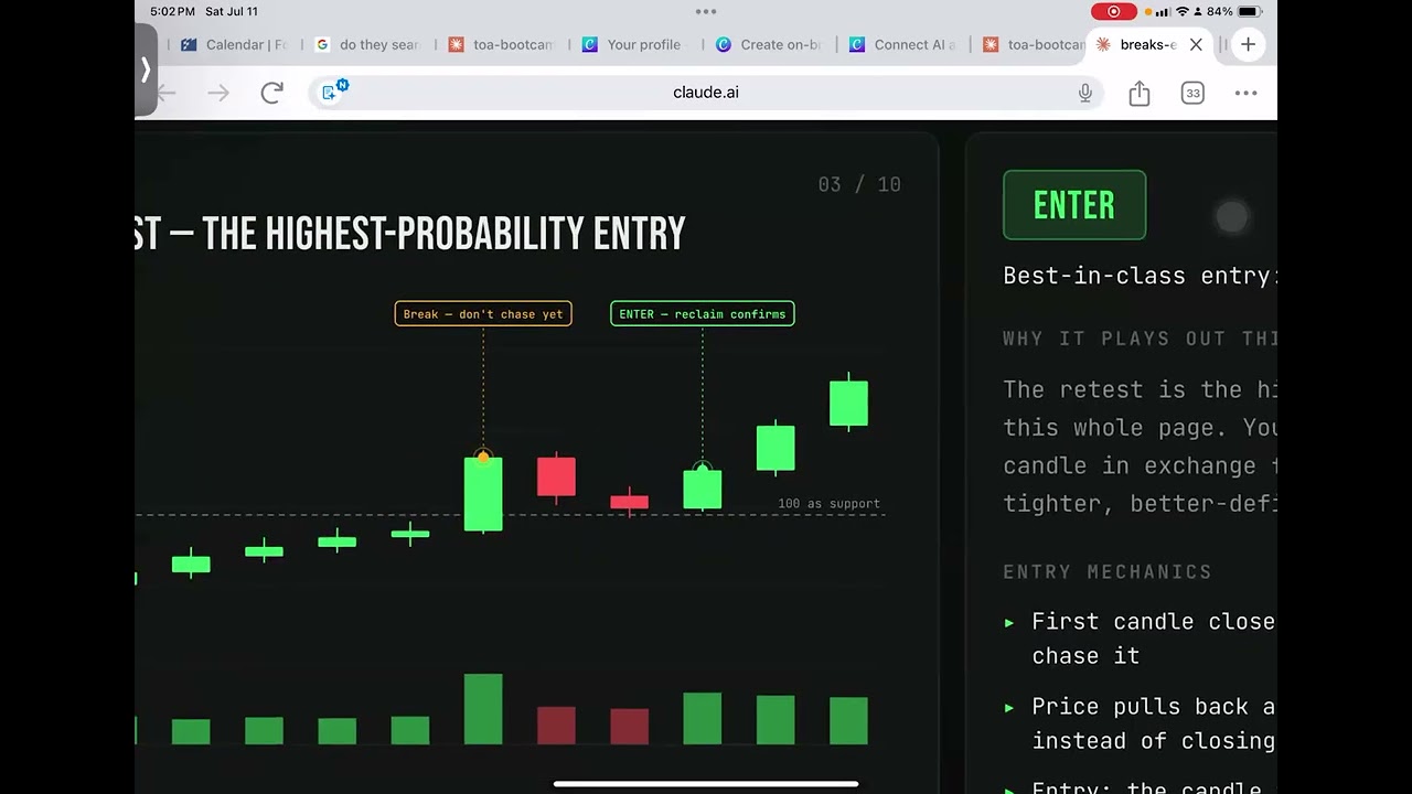 Trading Options Academy -  Breaks & Entries
