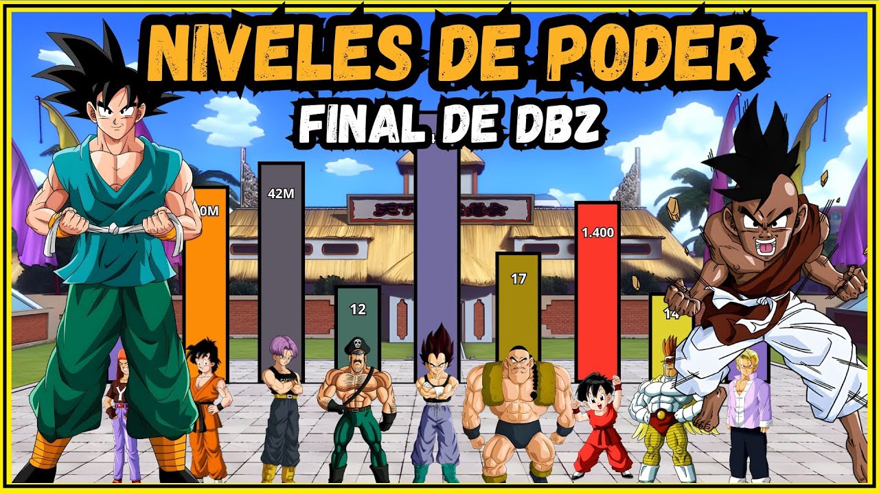 NIVELES DE PODER LÓGICOS Y EN CIFRAS DEL FINAL DE DRAGON BALL Z (Mini Saga de Uub)