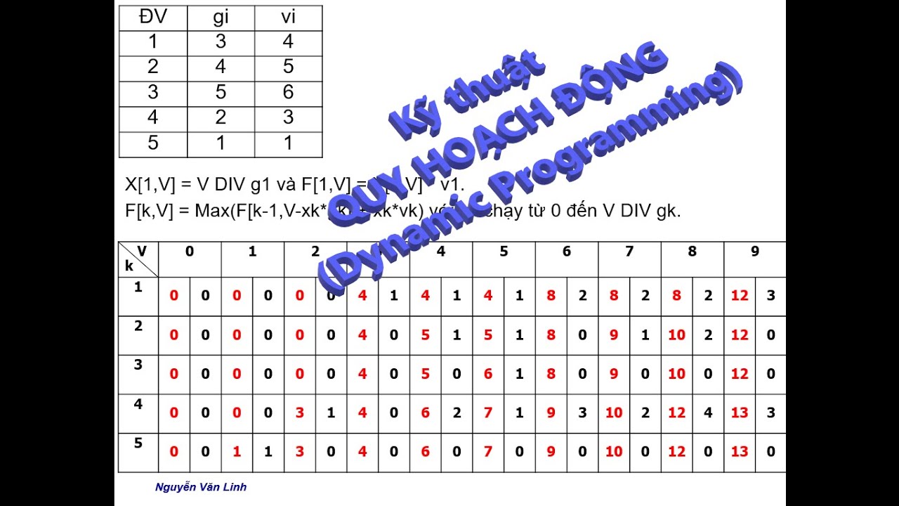 Kỹ thuật Quy hoạch động (Dynamic Programming)